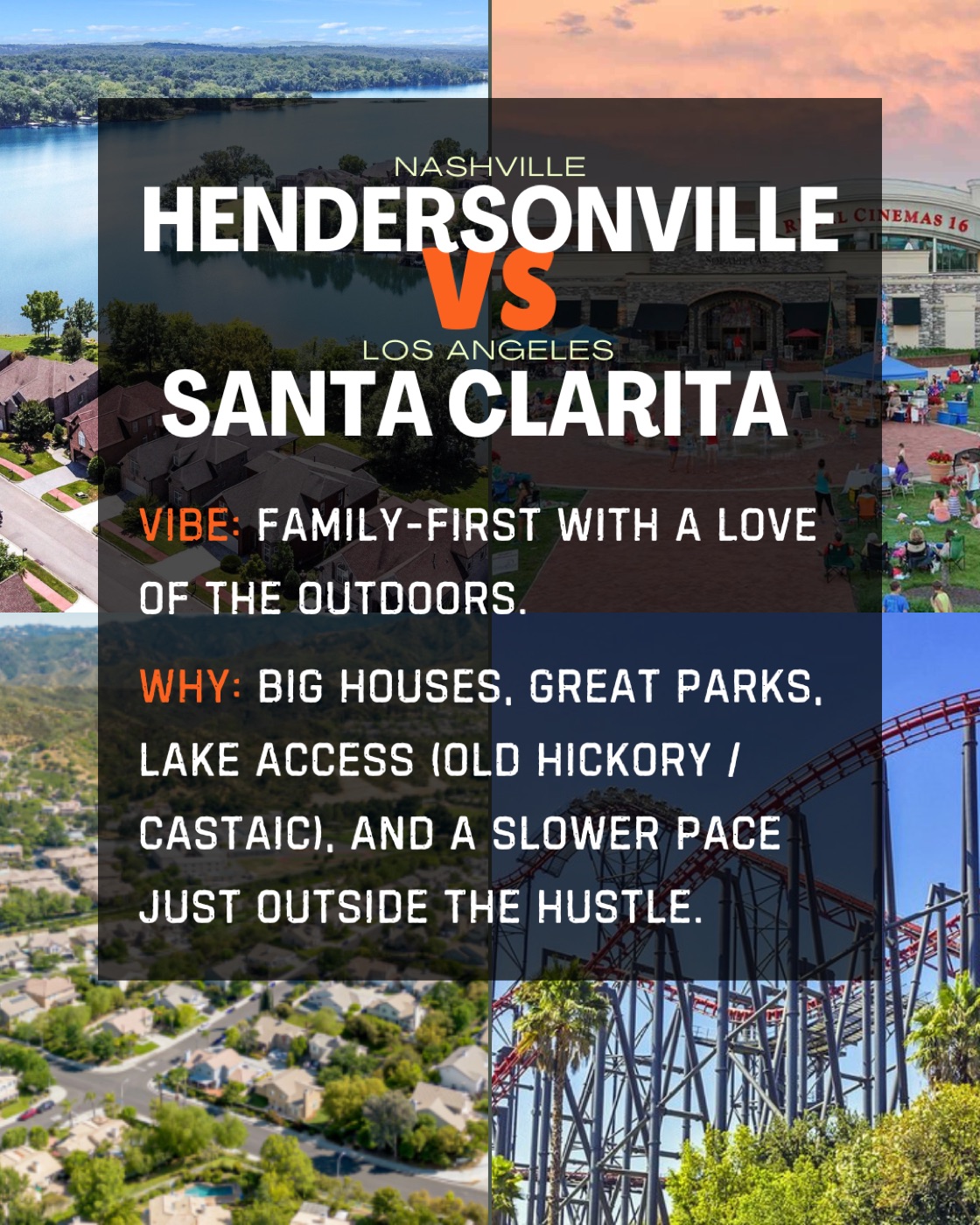 HENDERSONVILLE TN VS SANTA CLARITA CA